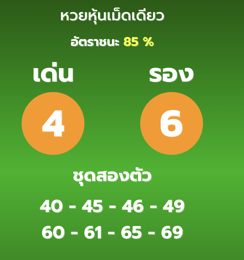 เลขเด็ดหุ้นไทยเม็ดเดียว 15/11/65